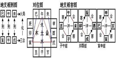 ​卯申暗合能够制死申金吗