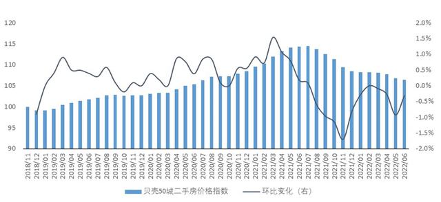 上海房价到底有没有跌让数据说话（下半年上海房价跌到现在的零头）(3)
