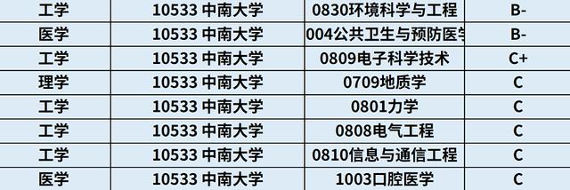 中南大学报什么专业好（34中南大学）(5)