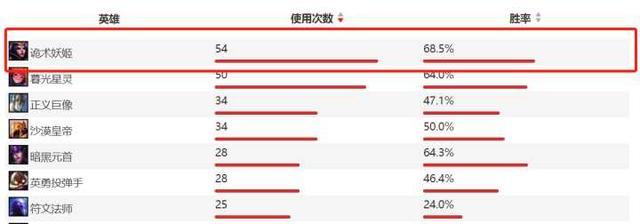 电商战争（深度分析电商大战）(2)