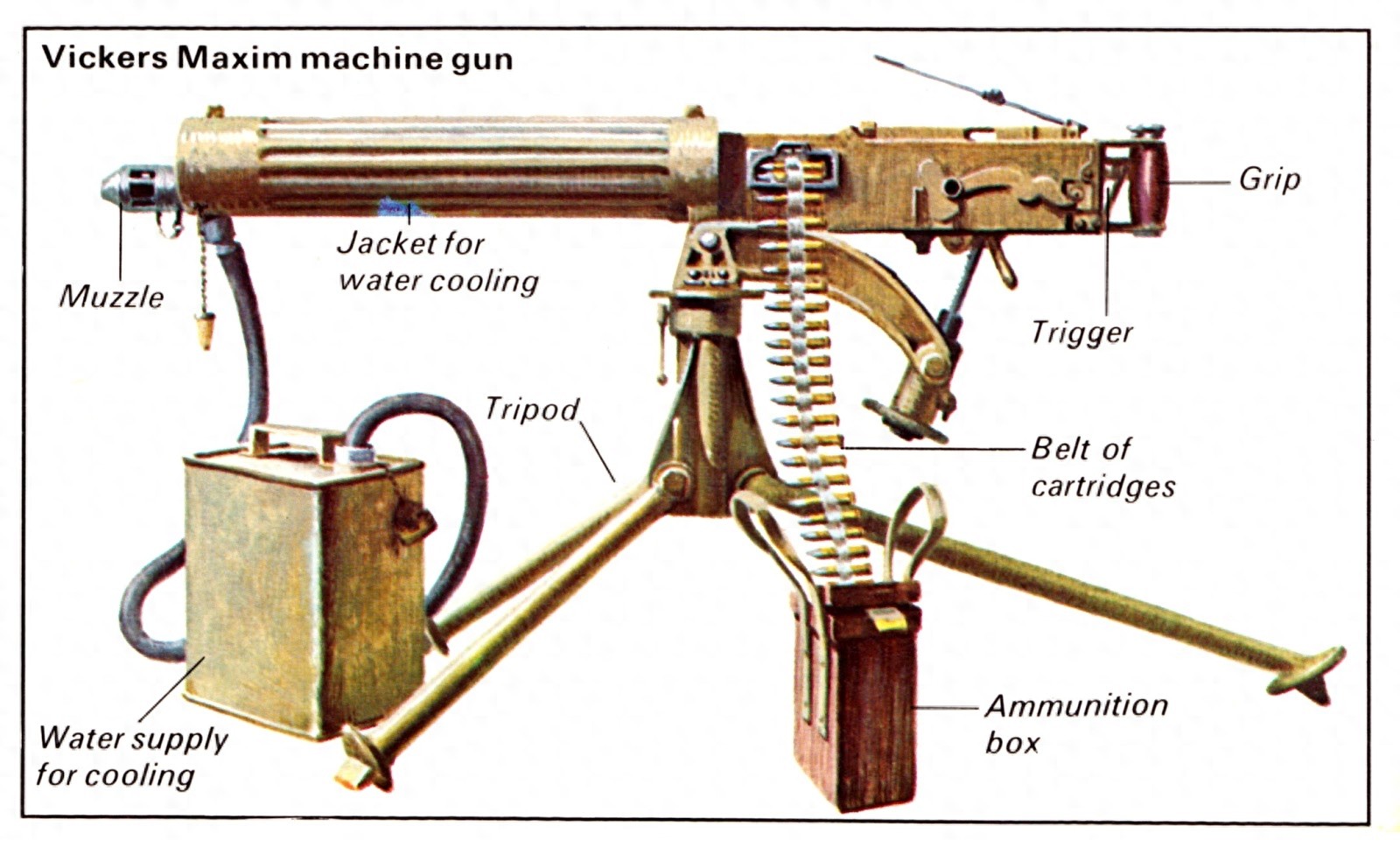 马克沁机枪:世界上第一种能自动连续射击的机枪