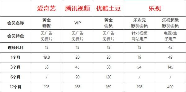 如何开会员最便宜(手把手教你开网站会员)(1)