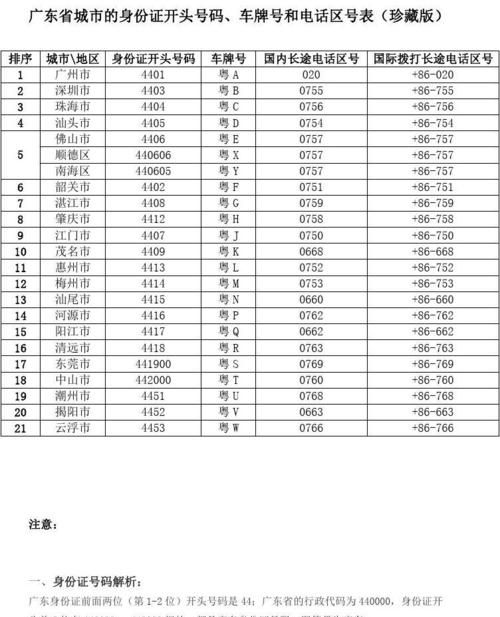 湖南归属地区号是多少