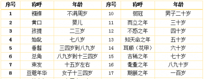 ​男子二十岁古代怎么称,古人称男子二十岁为什么之年?