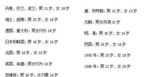 男子二十岁古代怎么称呼